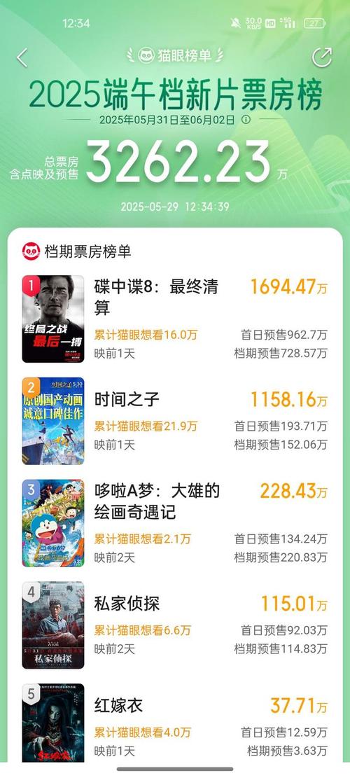 新澳2025正版免費資料和端午新片票房破1亿与端午新片票房破1亿的电影