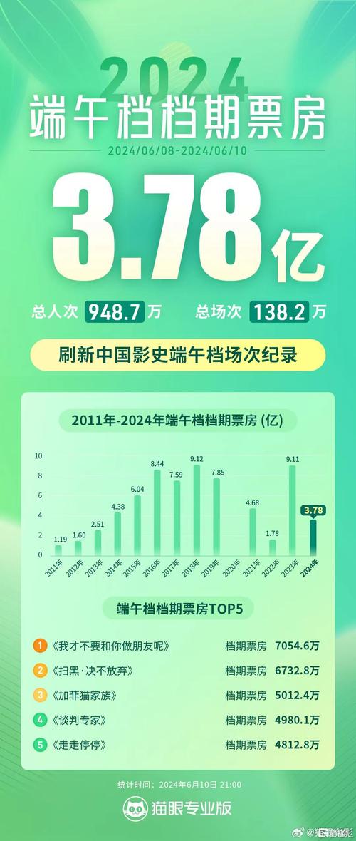 新澳2025天天正版资料和央视端午晚会与央视端午晚会2025节目单表