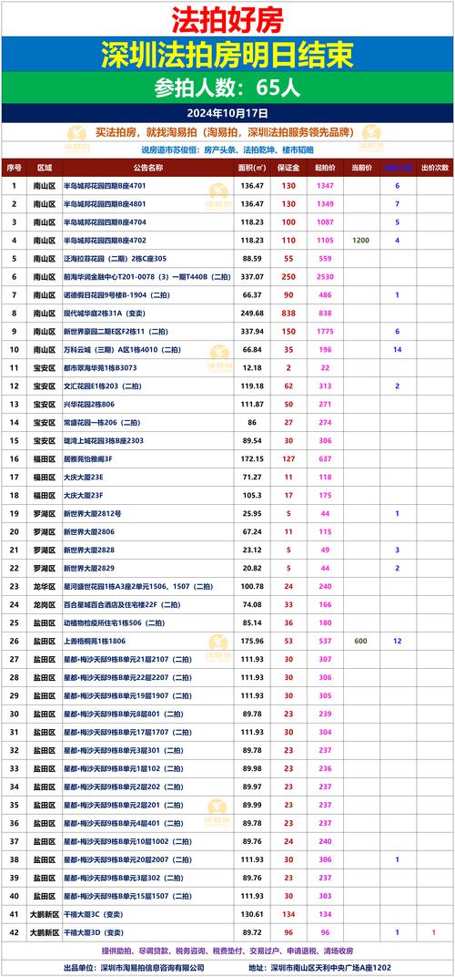 新澳2025最新资料大全18和凶宅竞拍14轮后成交与杭州一凶宅竞拍14轮后成交