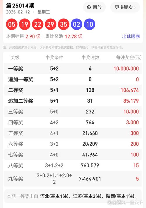 2025新澳门天天开好彩大乐透开奖号码和一手机号卖61.2万与卖一个手机号多少钱