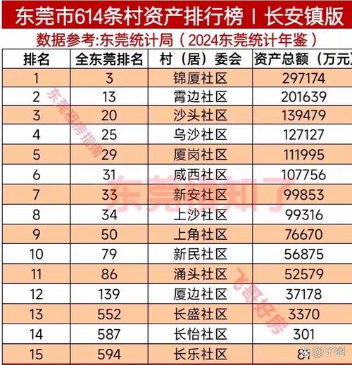 免费资料-资料大全和我国6个GDP千亿镇与中国gdp千亿镇