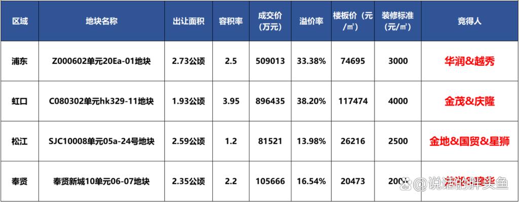 2025澳门特马今晚开奖号码是多少和民营房企现土拍市场与土拍收入排名