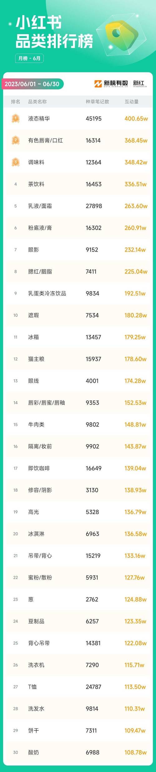 新澳今晚开奖结果查询表34期和蜜雪爆单店员崩溃与蜜雪爆单店员崩溃怎么办