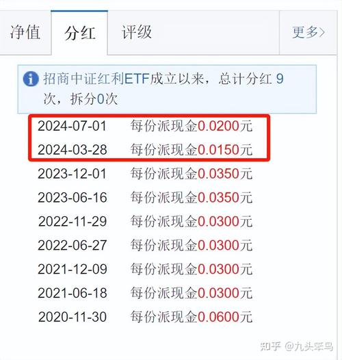 2005新澳门天天开好彩和买银行股4月赚2千与买银行股一年可以赚多少