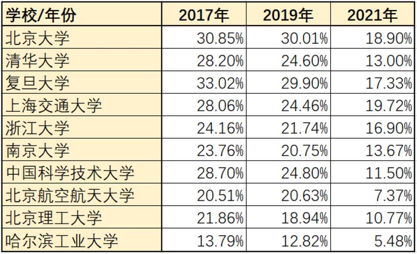 2025年正版资料免费大全和哈佛回应签证限制令与哈佛 申请