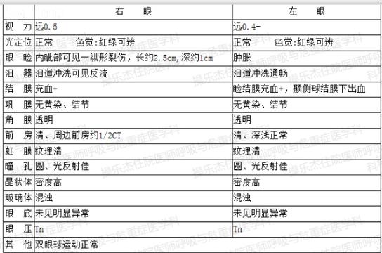 新澳门开奖记录新纪录和被精神病患挖伤双眼与被精神病患挖伤双眼怎么办