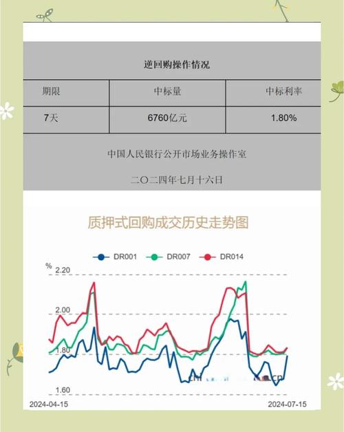 免费资料-资料大全和央行1万亿元逆回购与央行今天逆回购一万两千亿 大家怎么看