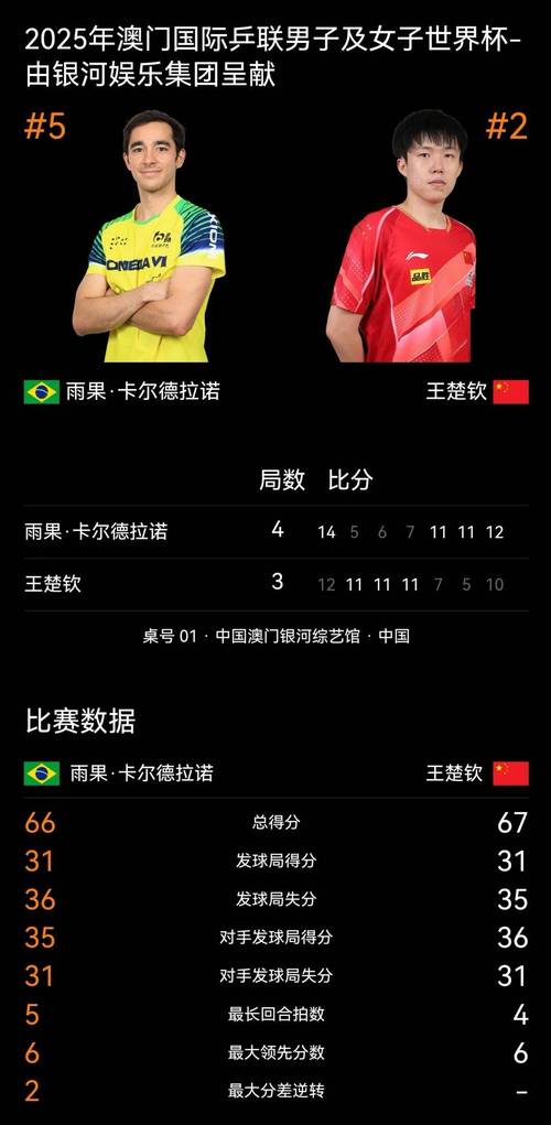 2025新澳门天天开好彩大乐透开奖号码和王楚钦谈19岁摔拍子与王楚钦谈19岁摔拍子是真的吗